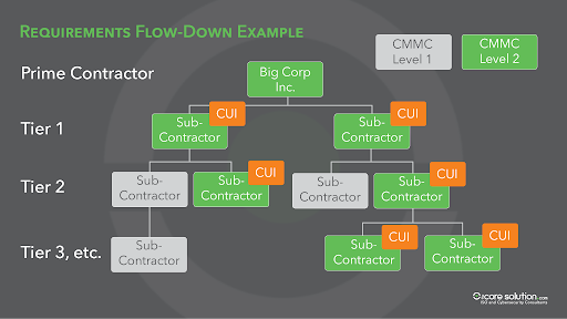 What Is CUI Basic? Your Simple Guide to Staying Compliant CUI Basic